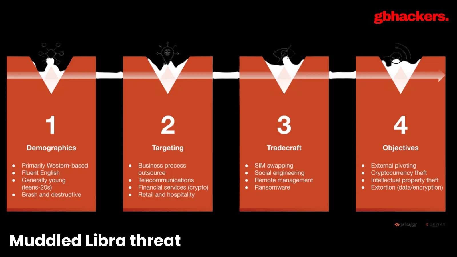 Rogue VM Linked to Muddled Libra in VMware vSphere Attack, Exposing Critical TTPs