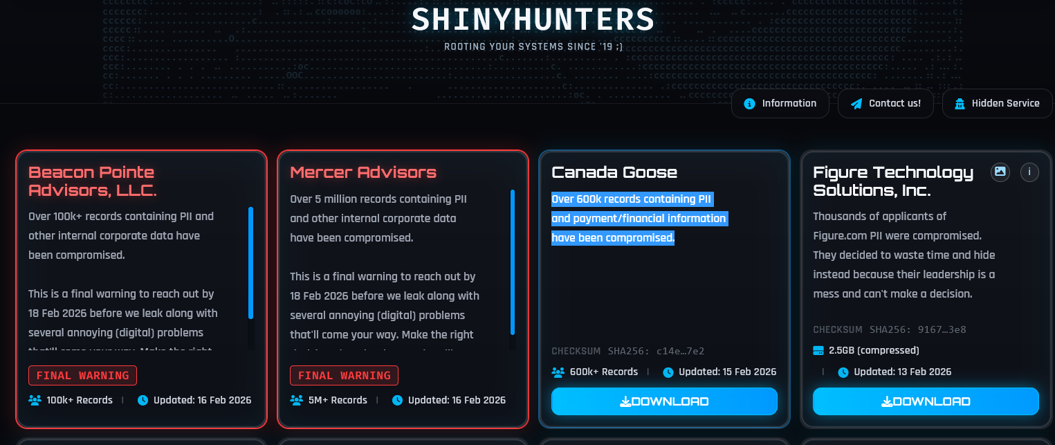 ShinyHunters leaked 600K+ Canada Goose customer records, but the firm denies it was breached