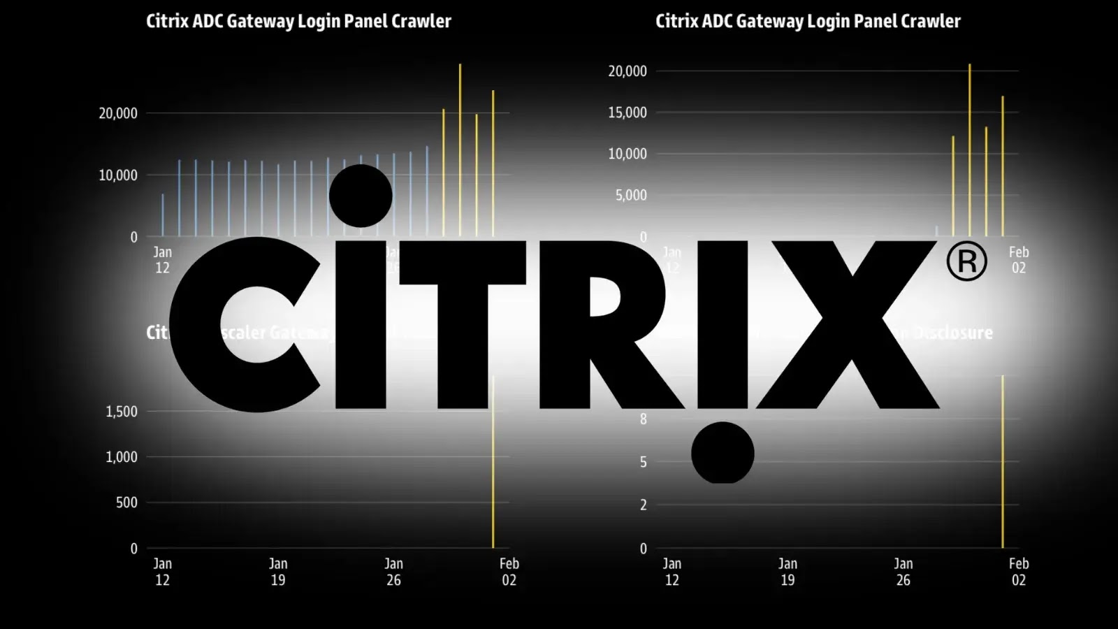 Threat Actors Conduct Widespread Scanning for Exposed Citrix NetScaler Login Pages