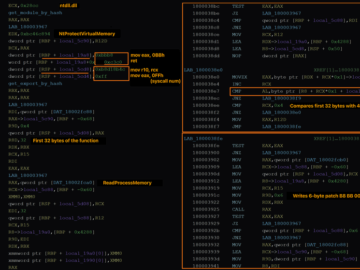UAT-10027 campaign hits U.S. education and healthcare with stealthy Dohdoor backdoor