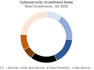 Cyber valuations climb as capital concentrates, AI security expands