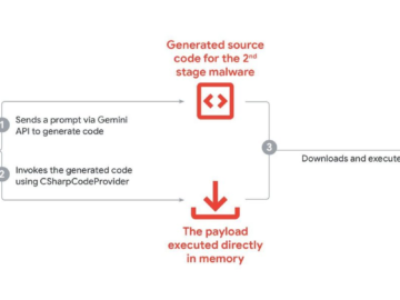 state-backed hackers exploit Gemini AI for cyber recon and attacks state-backed hackers exploit Gemini AI for cyber recon and attacks