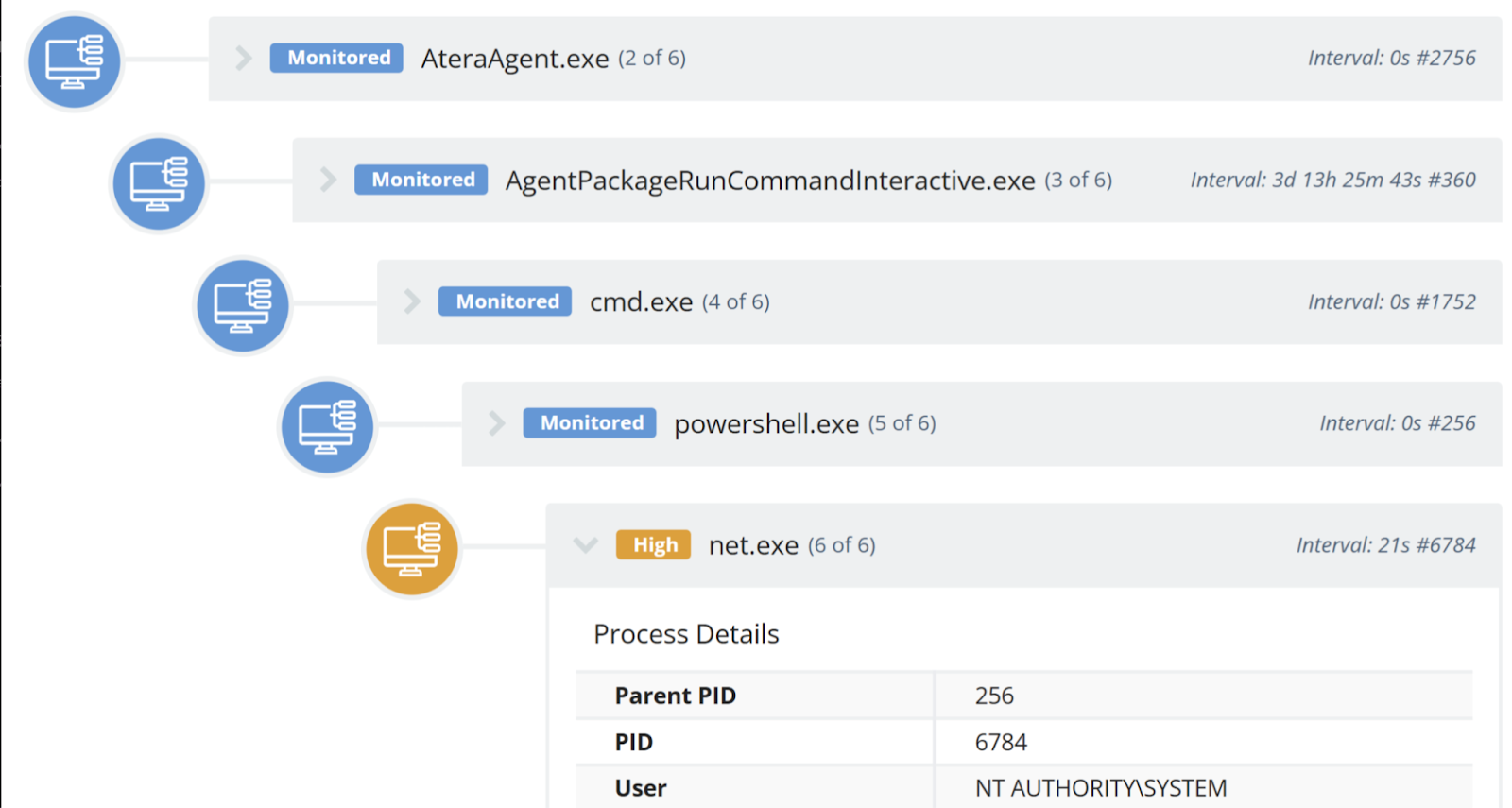 Remote Monitoring and Management Tools: A Gateway for Bulk Attacks on MSP Customers