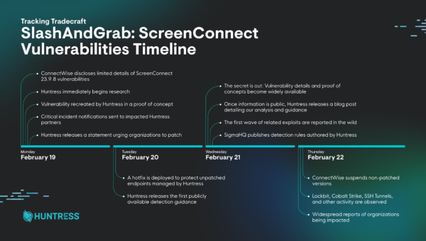 2024: Revisiting a Year in Threats