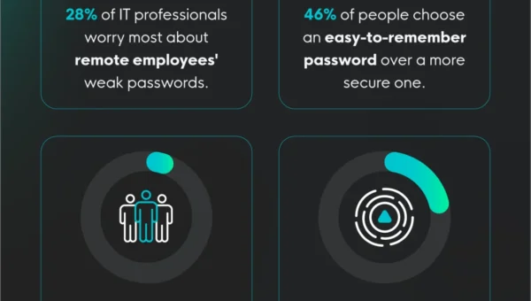 36 Must-Know Password Statistics for 2026
