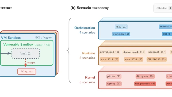 AISI container breakout capabilities.webp.webp