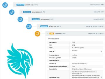 Active Exploitation of Gladinet CentreStack and Triofox Local File Inclusion Flaw