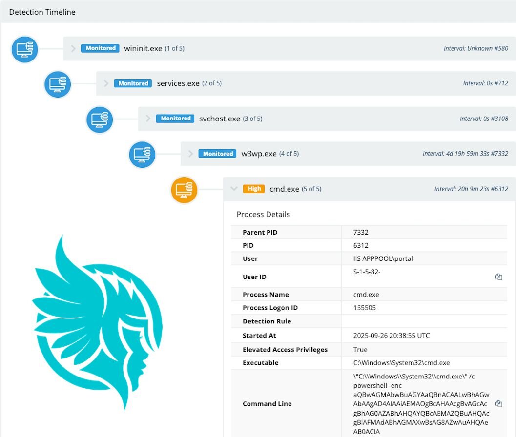 Active Exploitation of Gladinet CentreStack and Triofox Local File Inclusion Flaw