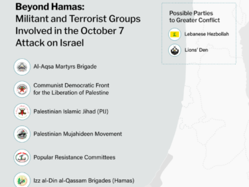 Beyond Hamas: Militant and Terrorist Groups Involved in the October 7 Attack on Israel