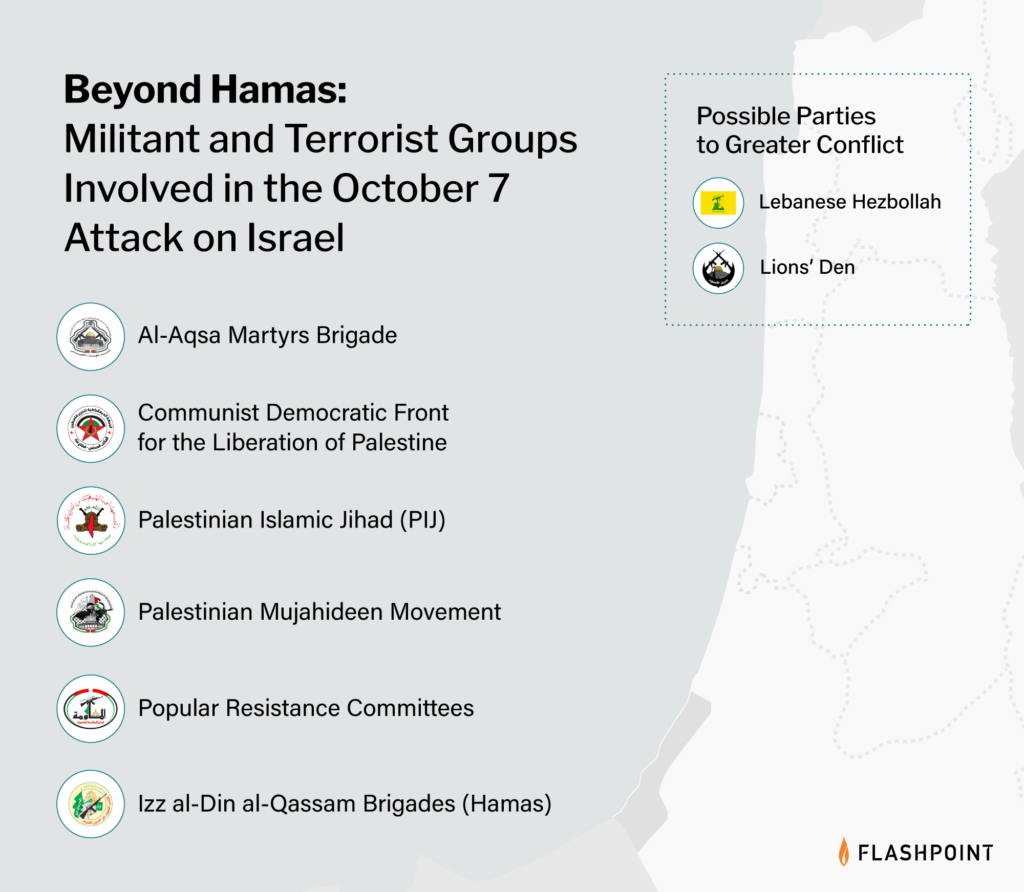 Beyond Hamas: Militant and Terrorist Groups Involved in the October 7 Attack on Israel