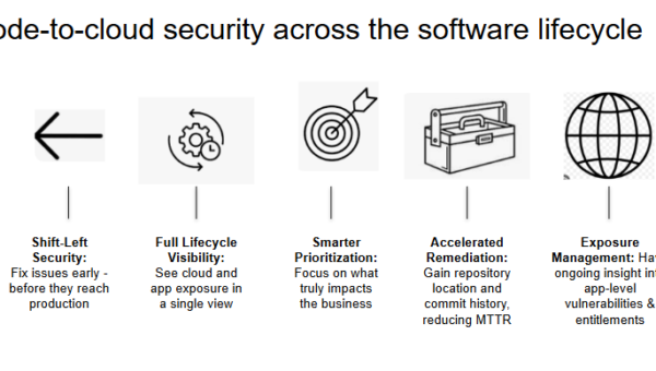 Code-to-cloud security across the software lifecycle with Tenable and Ox