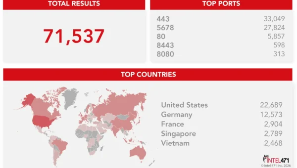 CVE-2025-68613: Zerobot botnet exploits critical vulnerability impacting n8n AI orchestration platform