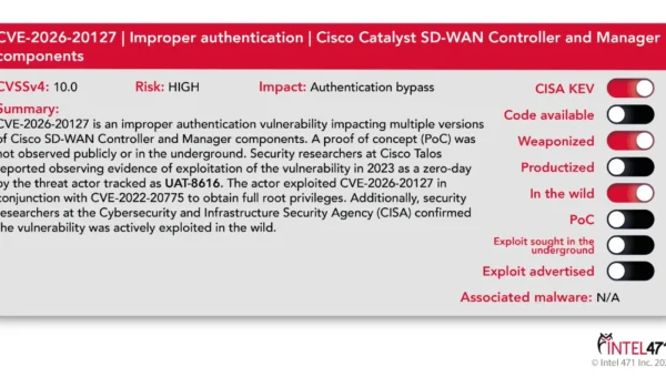 CVE-2026-20127: Critical Cisco SD-WAN vulnerability exploited in wild