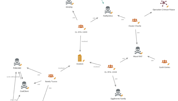 China-Linked groups target Southeast Asian government with advanced malware in 2025