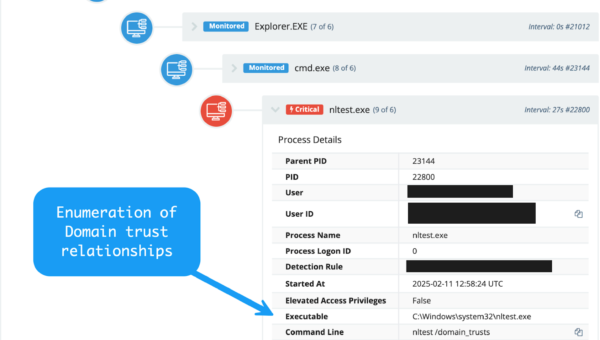 Cyber Hygiene Threats Lurking at Your Perimeter: RDP, VPNs, and Remote Tools