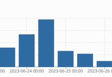 Days of Chaos: How OSINT Helps Us Understand the Putin-Prigozhin Schism