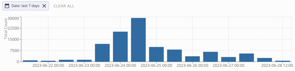 Days of Chaos: How OSINT Helps Us Understand the Putin-Prigozhin Schism