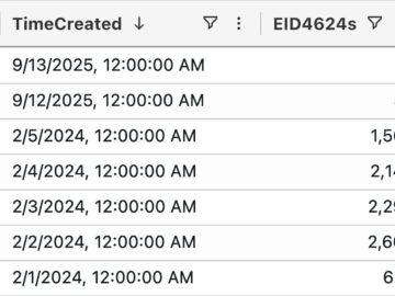 Dealing with Imperfect Telemetry: Techniques for Effective Incident Response