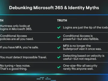 Debunking Microsoft 365 & Identity Myths