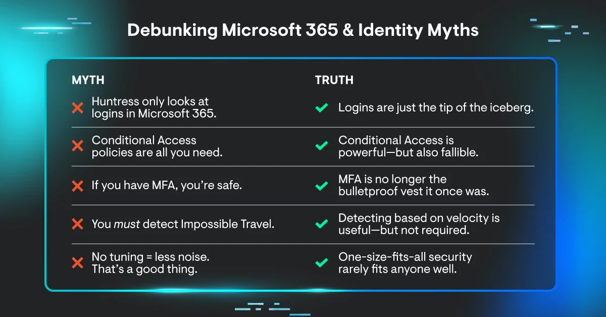 Debunking Microsoft 365 & Identity Myths