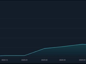 Don’t Sweat the ClickFix Techniques: Variants & Detection Evolution