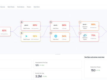 Fig Security emerges from stealth with $38M to help security teams deal with change