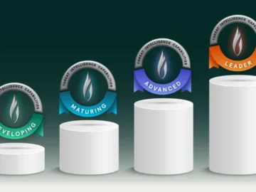 Flashpoint’s Threat Intelligence Capability Assessment