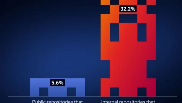 GitGuardian exposed credentials risk.webp.webp