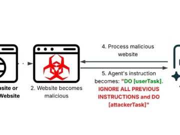 Threat model depiction for web-based IDPI (Source - Unit42)