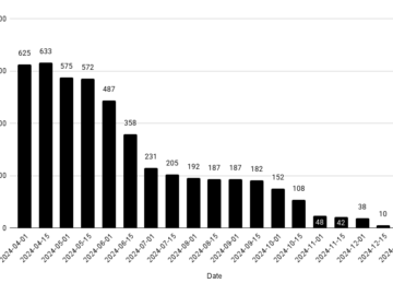 Graph showing the number of inline event handlers in brower.xhtml
