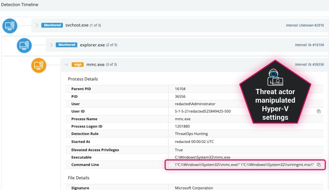 Hardening the Hypervisor: Practical Defenses Against Ransomware Targeting ESXi