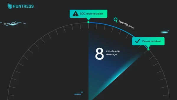 Huntress' 8-minute MTTR