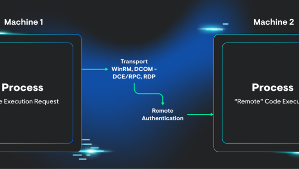 How Huntress Addresses Lateral Movement