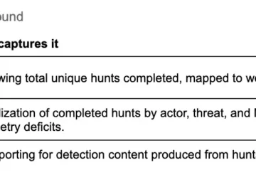 How Threat Hunting and “Good” Metrics Help The Business