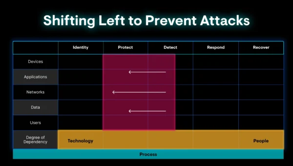 Huntress Expands Into Proactive Security Posture Management