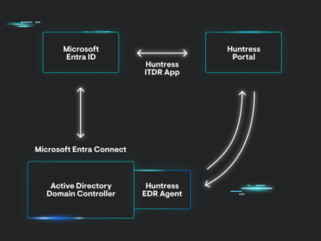 Huntress Managed ITDR Supports AD-Synced Identity Disablement