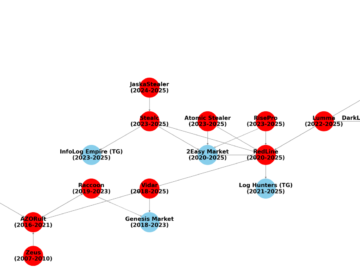 Infostealers Crash Course: A Tradecraft Tuesday Recap