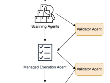 Inside AWS Security Agent: A multi-agent architecture for automated penetration testing Figure 1: Diagram of the AWS Security Agent penetration testing component.