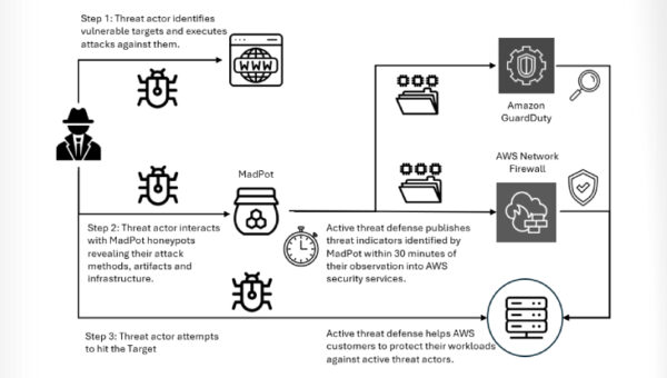 Interlock Ransomware Exploits Cisco FMC Zero-Day CVE-2026-20131 for Root Access