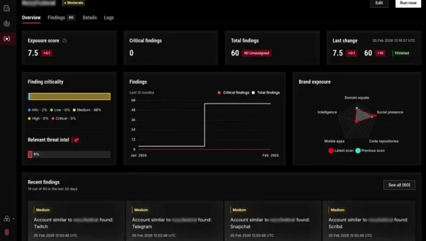 Introducing Cyber Threat Exposure Bundle: A Unified Approach to External Risk