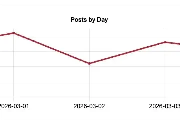 Israeli, US strikes against Iran triggers a surge in hacktivist activity