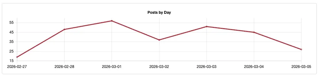 Israeli, US strikes against Iran triggers a surge in hacktivist activity