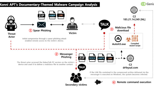 Konni Deploys EndRAT Through Phishing, Uses KakaoTalk to Propagate Malware