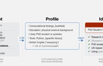 Column 1: Q: How did you use Al tools in a recent research project? A: I work in biology, on research related to [research topic]. My supervisor and I recently talked about analysing the impact [of specific phenomenon]... My background is in physical science... A: I used Al tools frequently... for writing [specific library] code 2nd collum Profile: • Computational biology, [subfield] • Education: physical science background • Likely PhD student or postdoc • Tools: Python, [specific library] • British English (