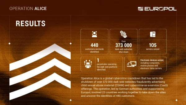 Operation Alice, Dark Web Sites, Dark Web