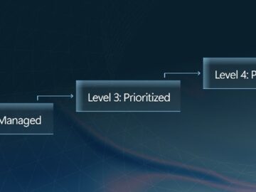 New e-book: Establishing a proactive defense with Microsoft Security Exposure Management Graphic illustrating the levels of exposure management maturity.