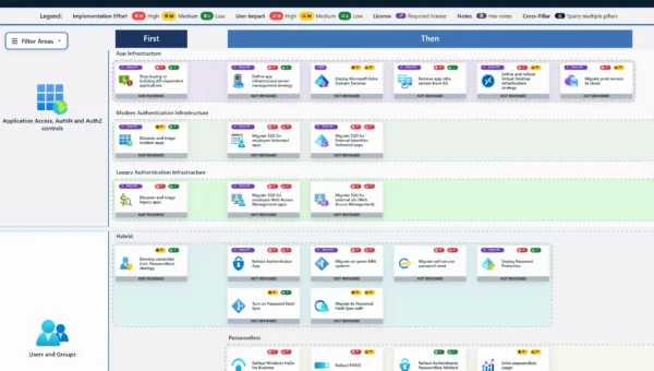 Image of the Zero Trust Workshop Dashboard that demonstrates a first, then, next approach to making progress along your Zero Trust journey.