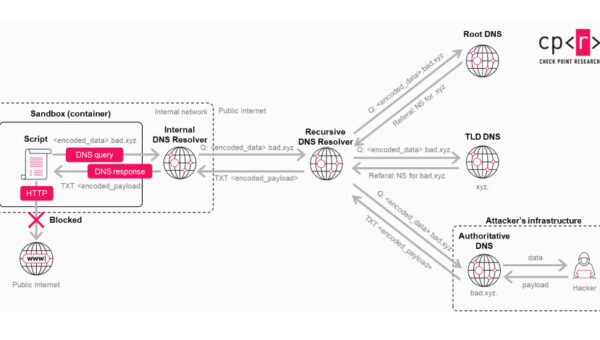 OpenAI Patches ChatGPT Data Exfiltration Flaw and Codex GitHub Token Vulnerability