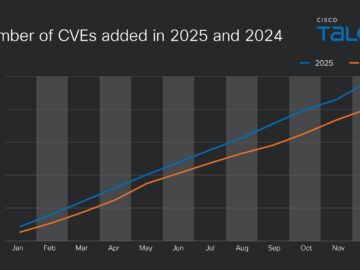 Patch, track, repeat: The 2025 CVE retrospective