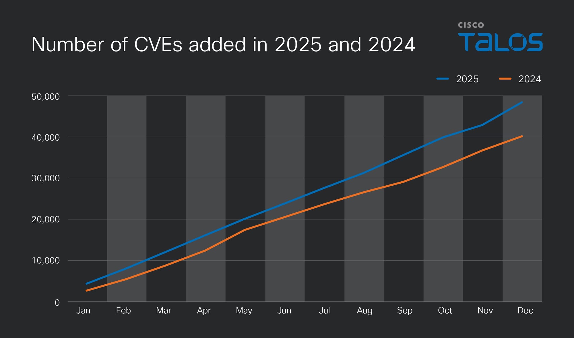 Patch, track, repeat: The 2025 CVE retrospective